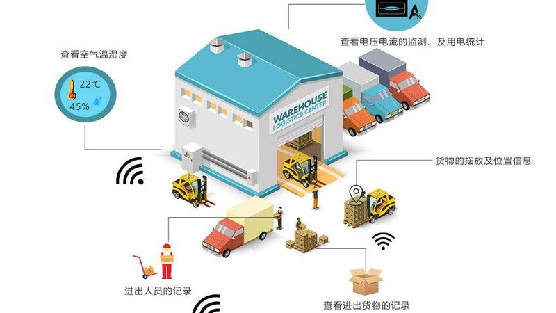 自动化立体仓库安装合同模板：关键要素与注意事项**