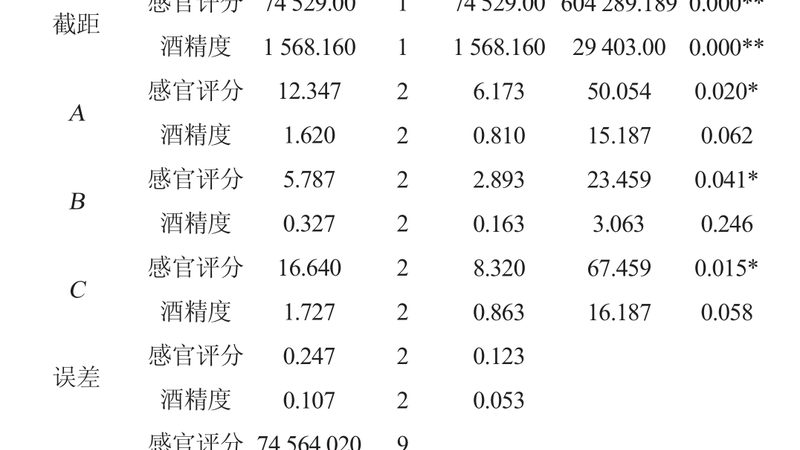 电动叉车转向系统保养，这些细节不能忽视**