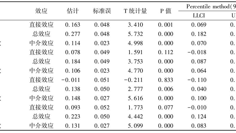 食品输送线材质：揭秘其性能与适用性